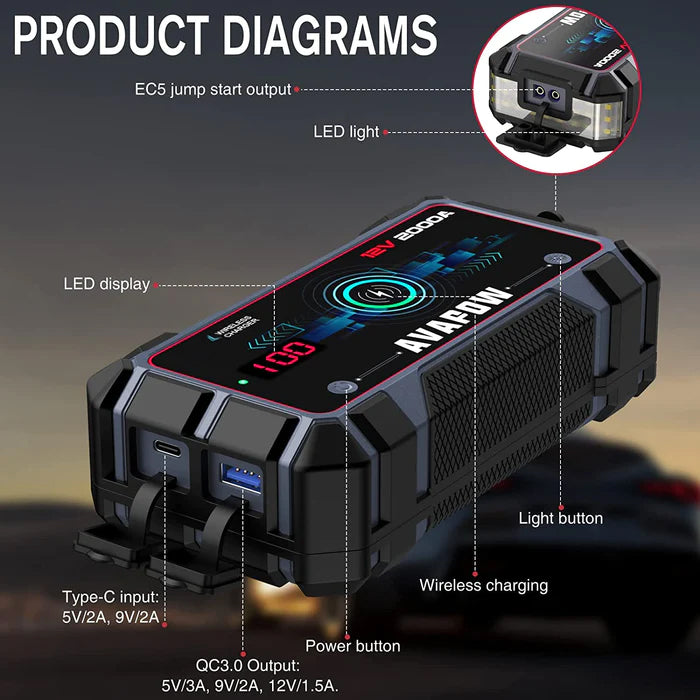 Avapow Jumpstarter A9 Plus 12V 2000 A 12000 mAh