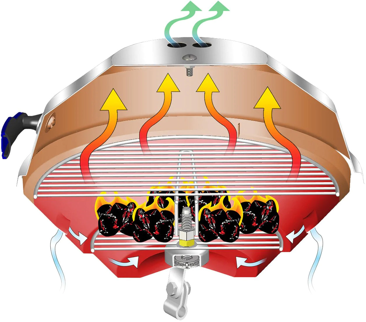 Magma Original Marine Kettle kullgrill