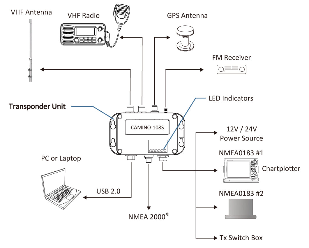 AMEC Camino 108S AIS transponder m/splitter