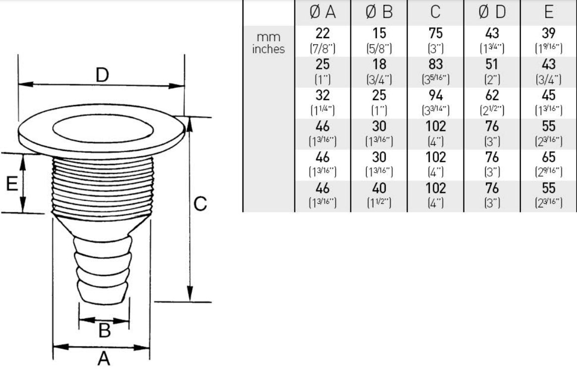 Skroggjennomføring nylon krem 1 1/2"