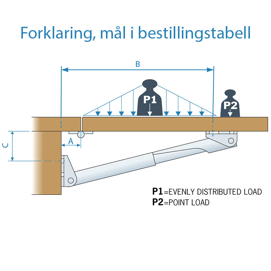 Roca Rakego teleskopisk bordstøtte