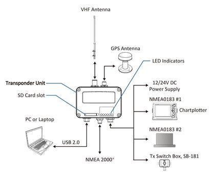 AMEC Camino 108 AIS transponder