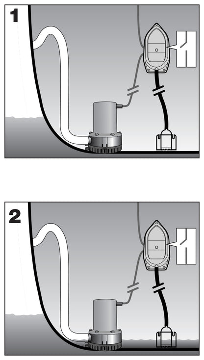 Rule Eco-Switch