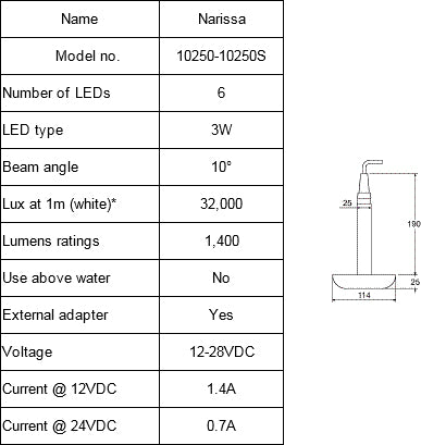 Undervannslys LED, 12/24V