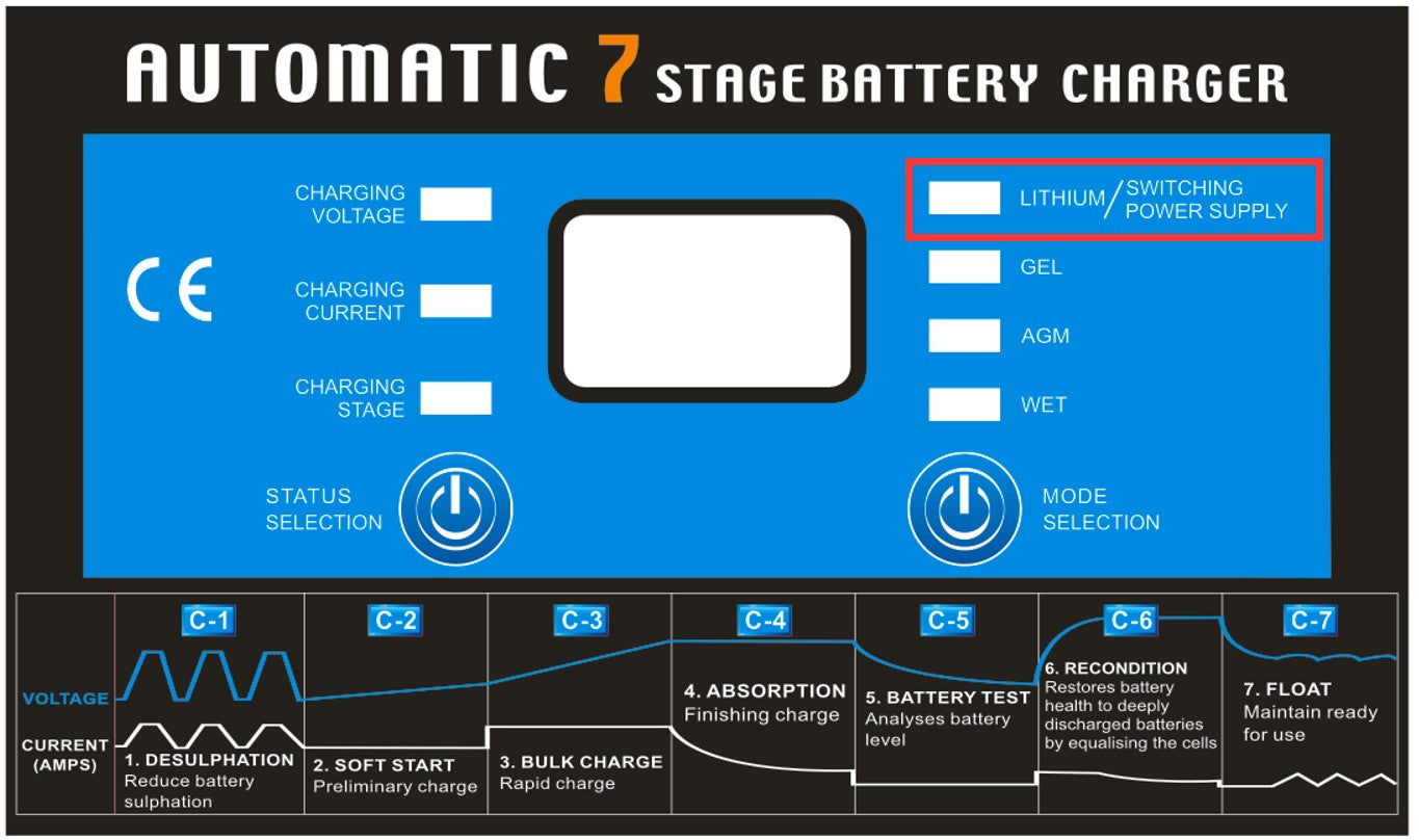 1852 Batterilader Pro Serie