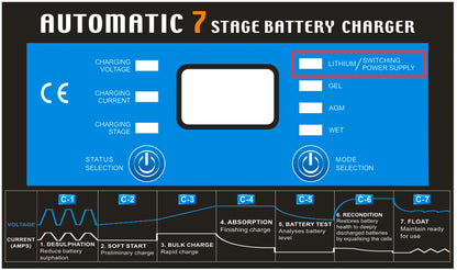 1852 Batterilader Pro Serie