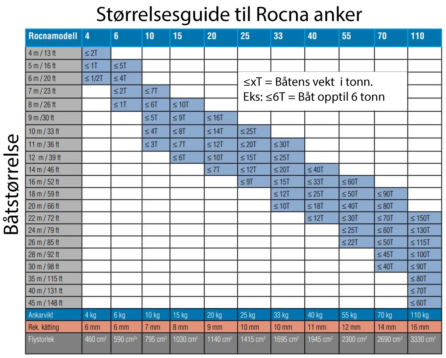 Rocna Anker galvanisert