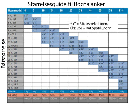 Rocna Anker galvanisert
