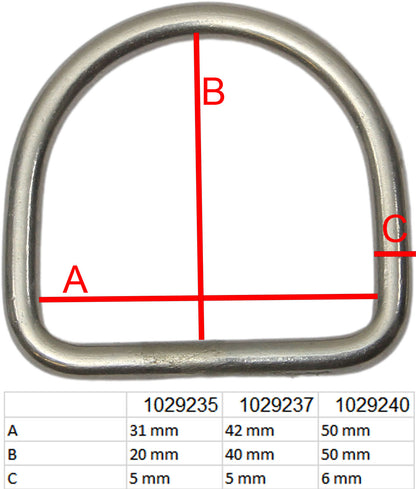 D-ring, syrefast