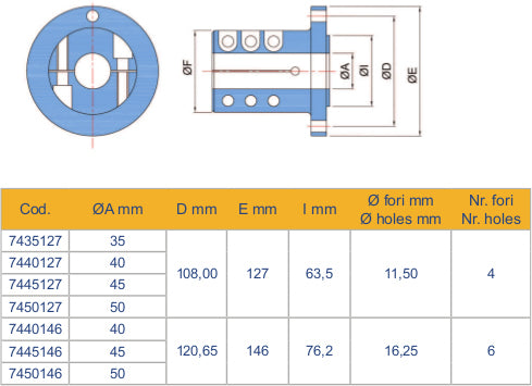 Standard klemflens for propeller aksel