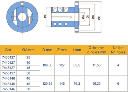 Standard klemflens for propeller aksel