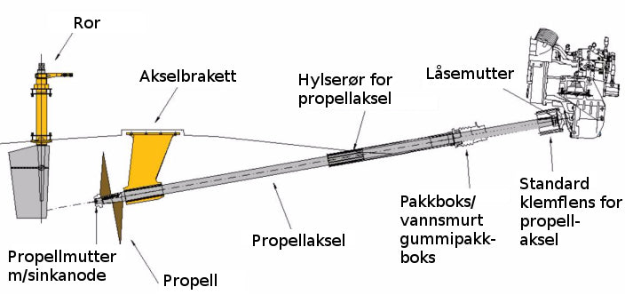Standard klemflens for propeller aksel
